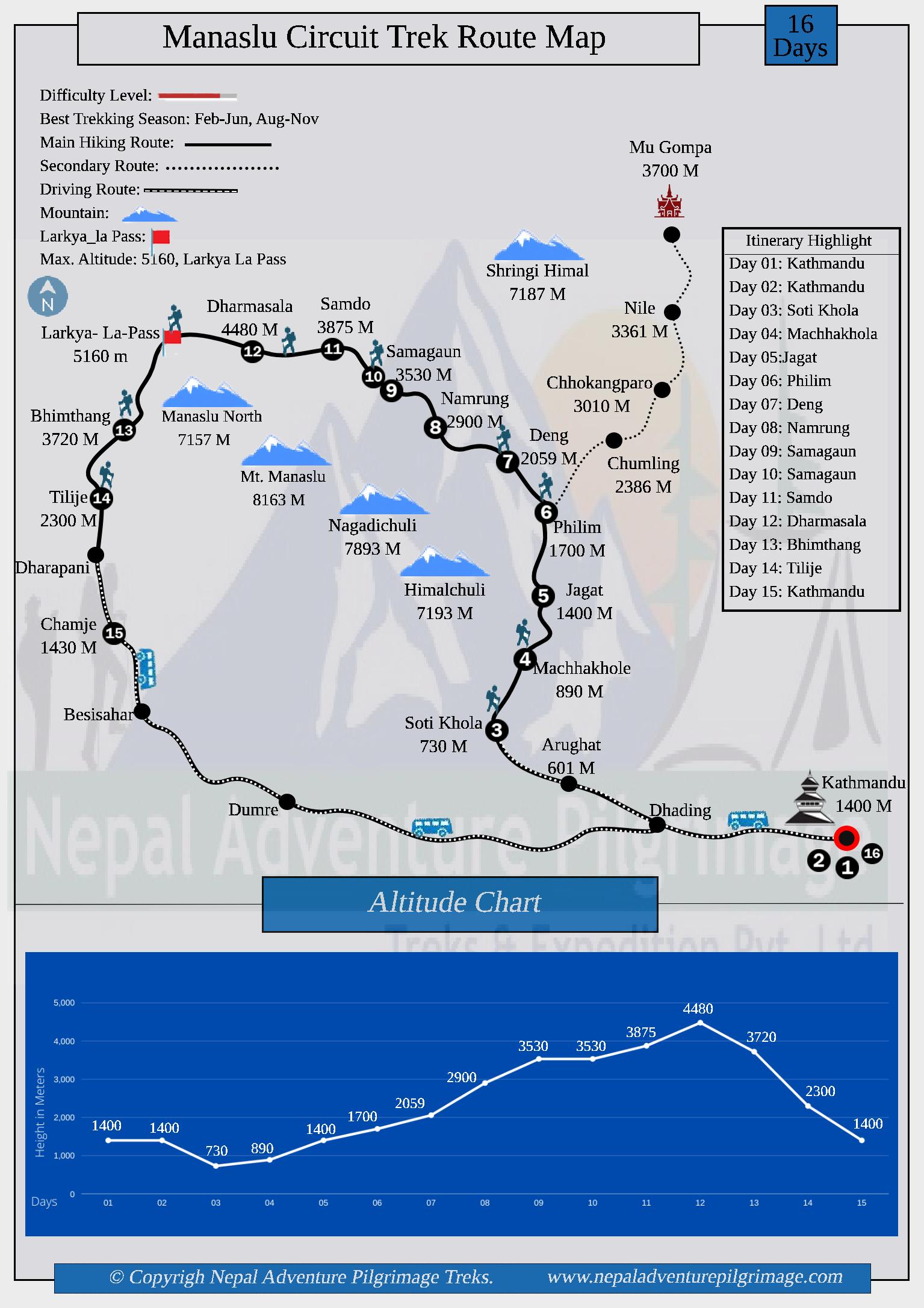 Manaslu Circuit Trek