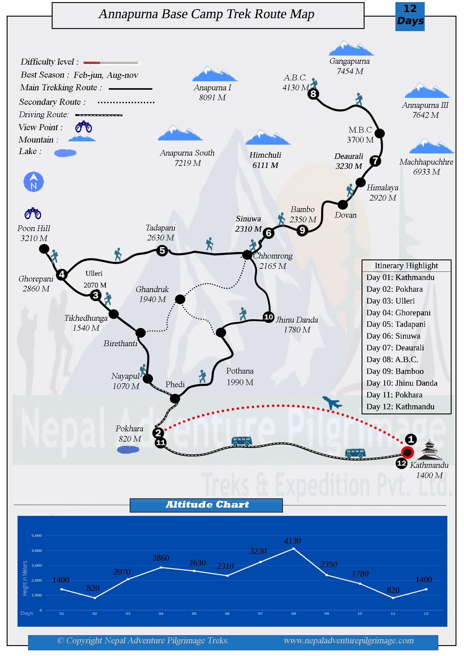 Short Annapurna Base Camp Trek