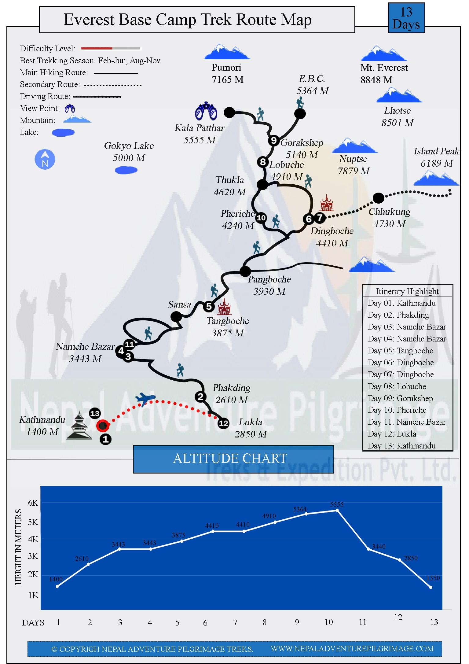Everest Base Camp Luxury Trek